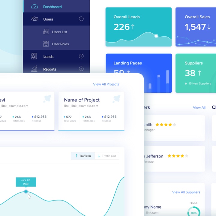 management system dashboard